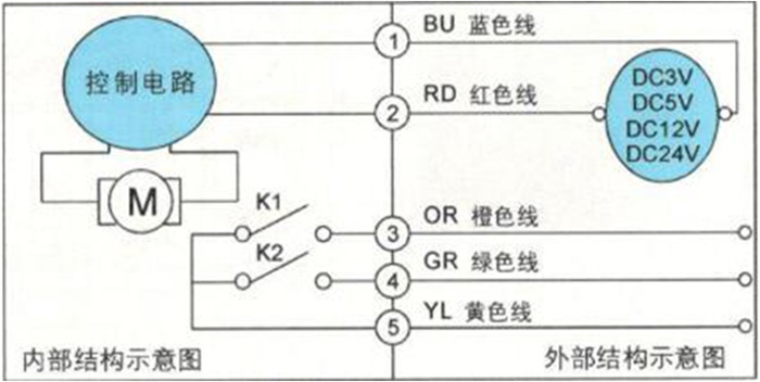 大口徑IC卡智能水表為何要選用蝶閥？