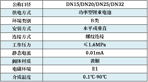 暖氣控制閥 +技術(shù)參數